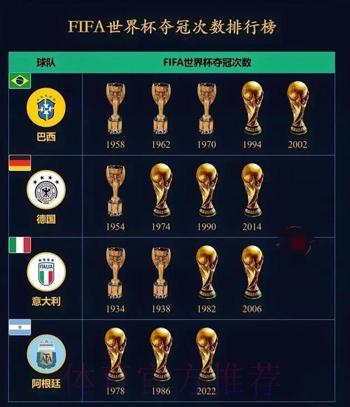 2026世界杯预测:夺冠热门与潜力黑马分析 2026世界杯预测:夺冠热门与潜力黑马分析