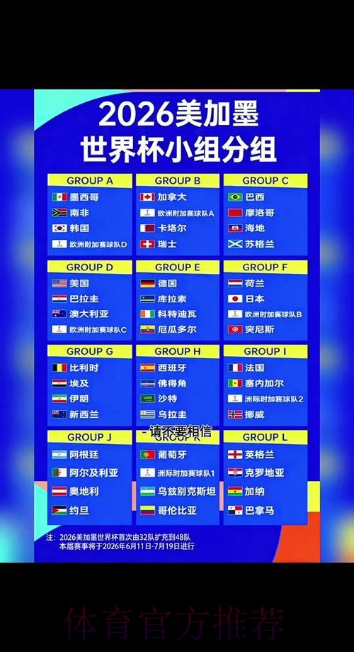 世界杯球队名单什么时候开始 世界杯球队名单什么时候开始