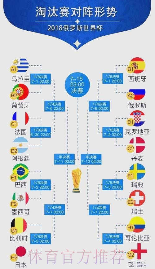 世界杯比分预测高清 世界杯比分预测高清