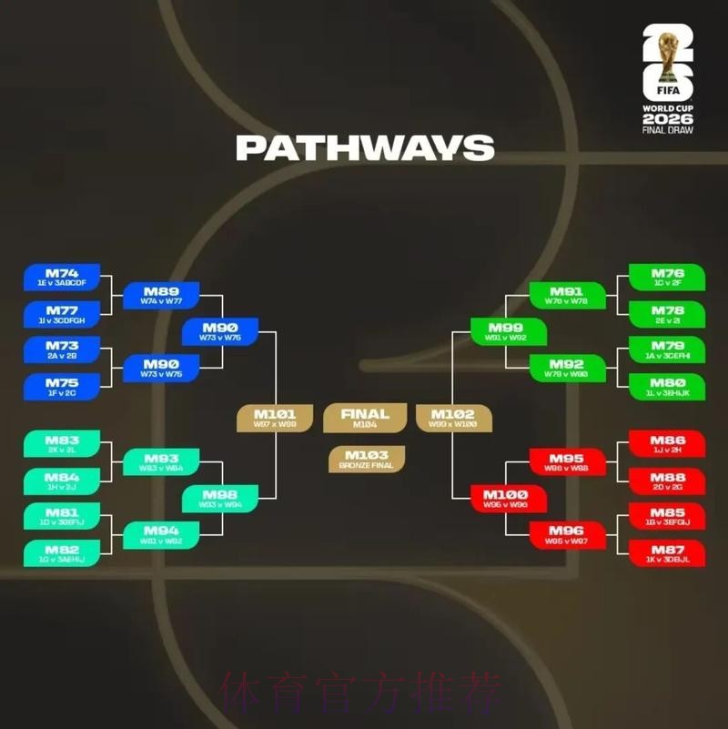 2026美加墨世界杯出线规则免费 2026美加墨世界杯出线规则免费
