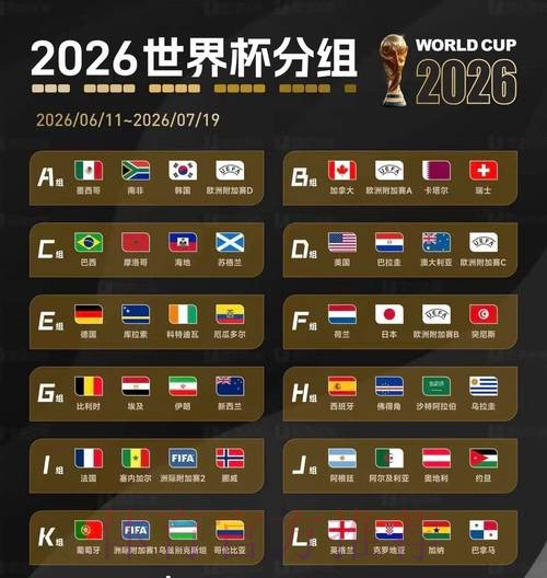 2026美加墨世界杯预测分析最新 2026美加墨世界杯预测分析最新
