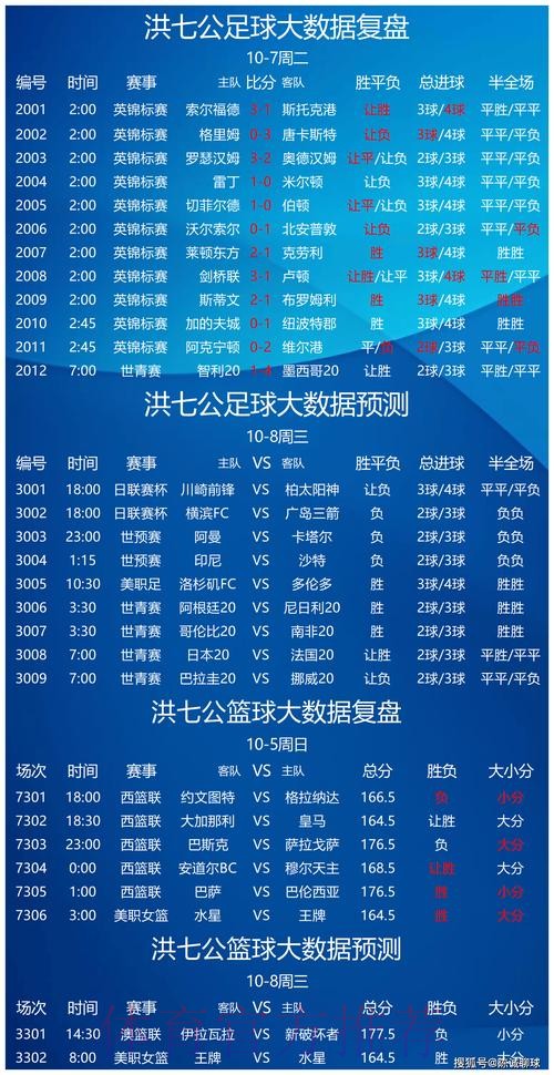 世界杯专家预测怎么查 世界杯专家预测怎么查